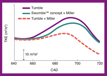 evolution TKE Tumble/Swumble™ 