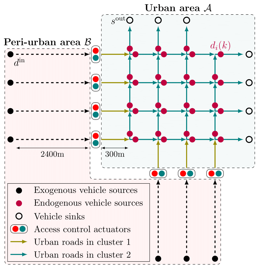 Road network comprising an urban area and a suburban area