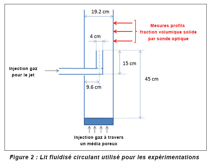 Figure-2-Fil-actu-scientifique-Troiano