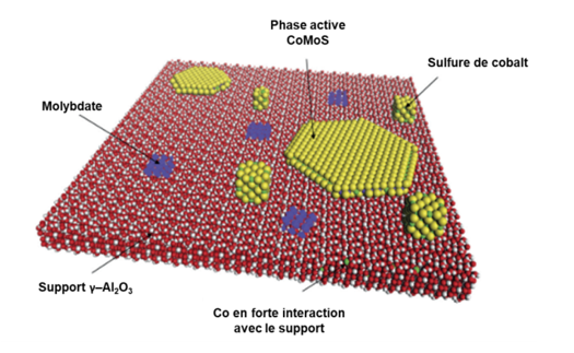 Représentation schématique d'un catalyseur CoMoS supporté sur γ-Al2O3