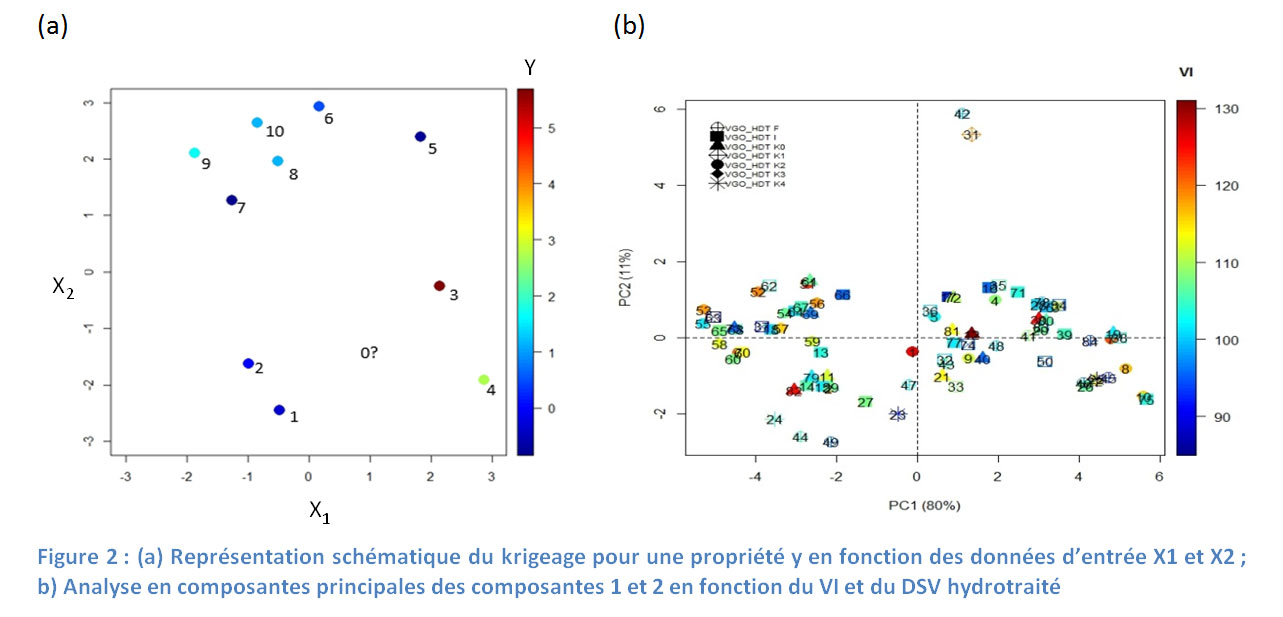 Interpolation