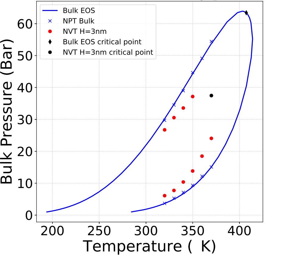 P-T diagram