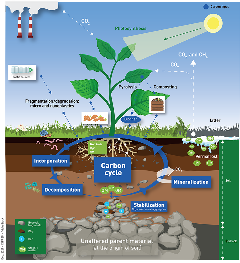 01b-Science@ifpen n° 46-Schema