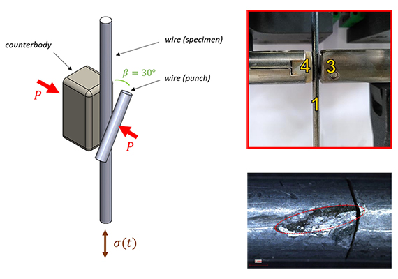 Figure 3 : Essai de fretting-fatigue sur un fil de câble au LTDS [2]