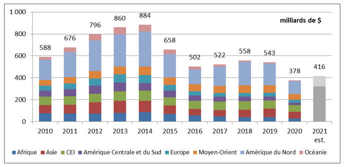 VF-Figure-00-Investissement-Figure-00