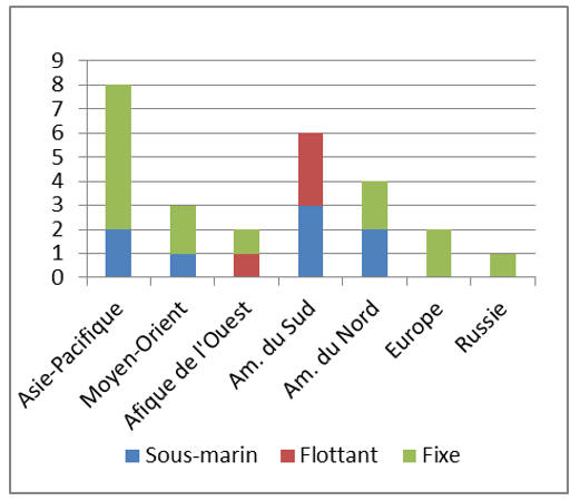 VF-Figure-10b-Localisation-des-projets-offshore-en-2020