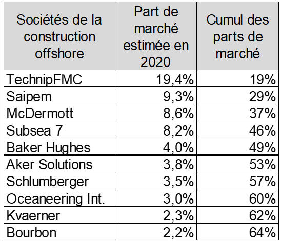 VF-Figure-11b-Construction-offshore-et-services-associes