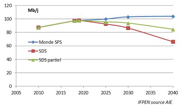 figure 22