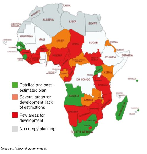 Fig. 10 – Quality of energy planning