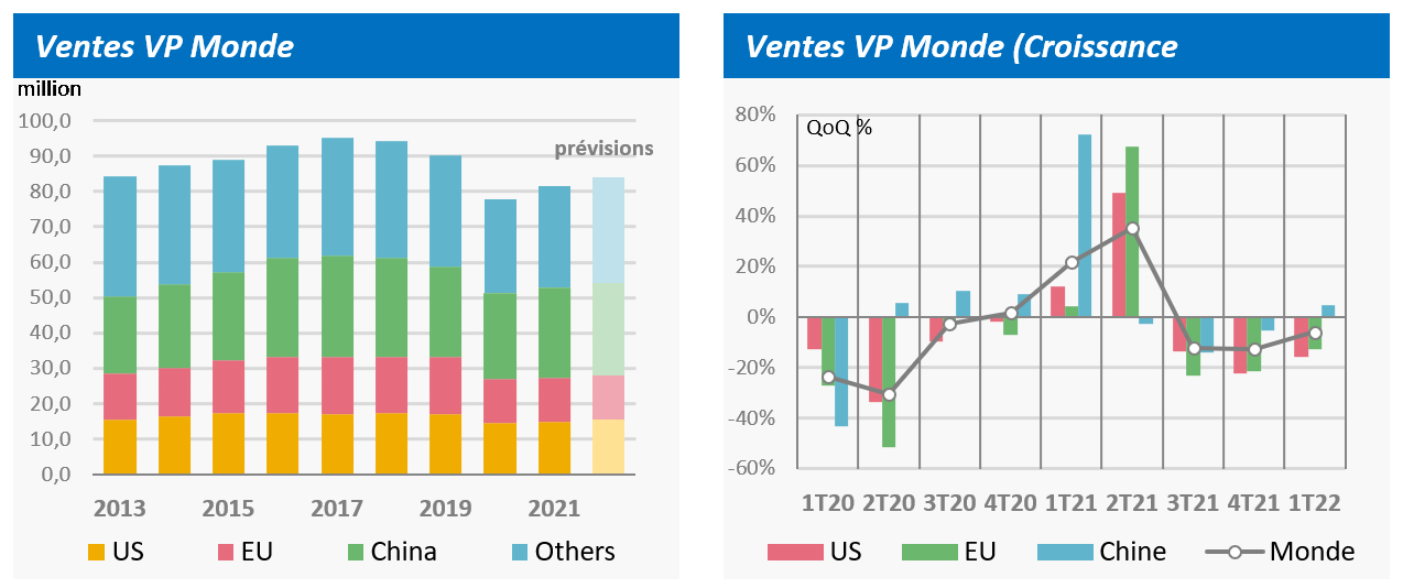 Ventes VP Monde