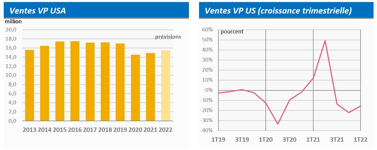 Ventes VP USA