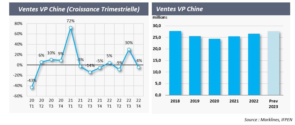 Ventes VP Chine