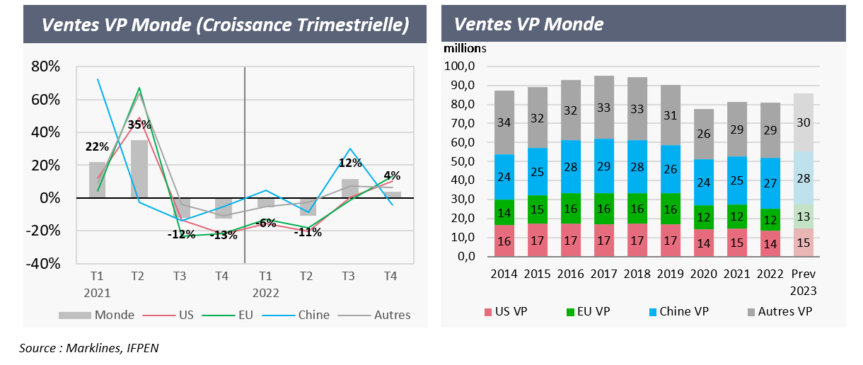 Ventes VP Monde