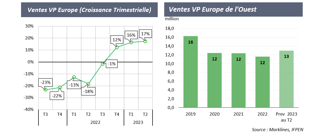 Ventes VP Europe