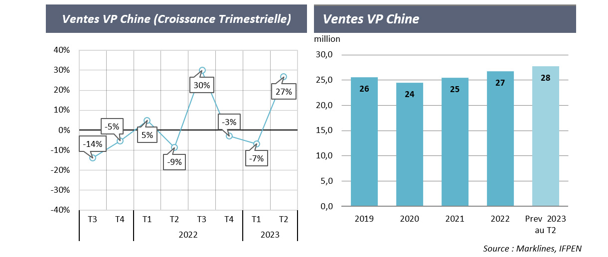 Ventes VP Chine