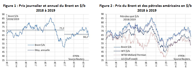 Figures-01-et-02-Analyse-DEV-mai-2019