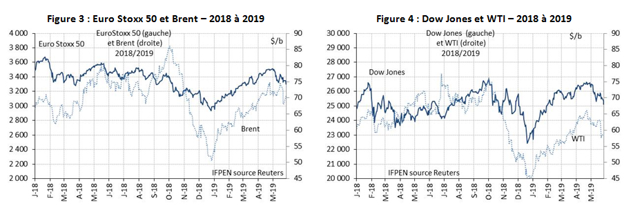 Figures-03-et-04-Analyse-DEV-mai-2019