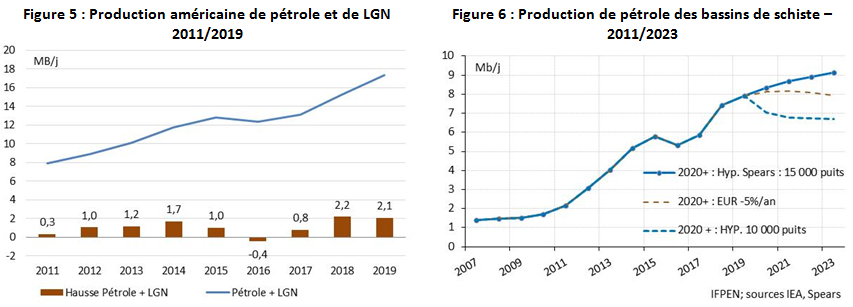 Figures-05-et-06-Analyse-DEV-mai-2019