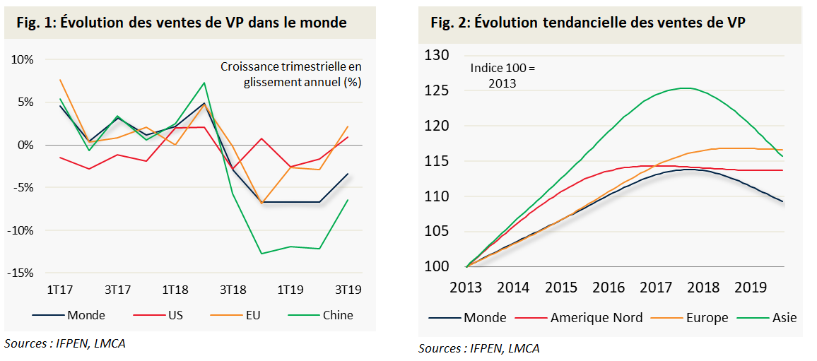 TB moteurs 14 fig 1 et 2