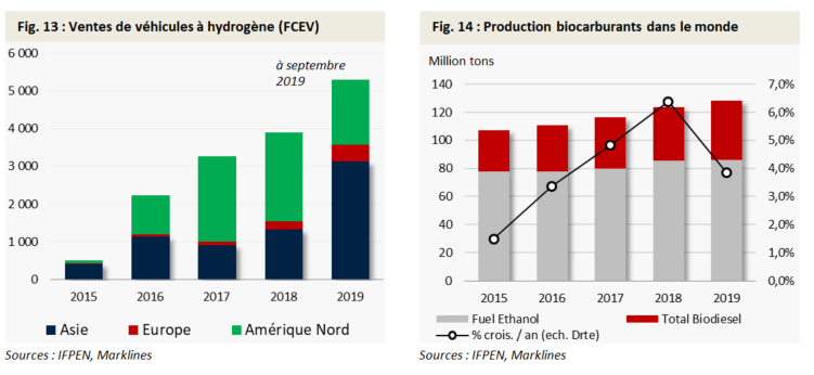 Moteurs TB 14 fig 13 et 14