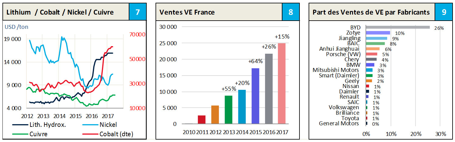  7-9-graphiques-Ventes-vehicules.jpg