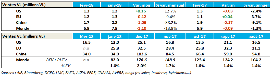 2019-02-063031066245.6 Ko Bas-page-Tableau-de-bord-Transport-mars-2018.jpg