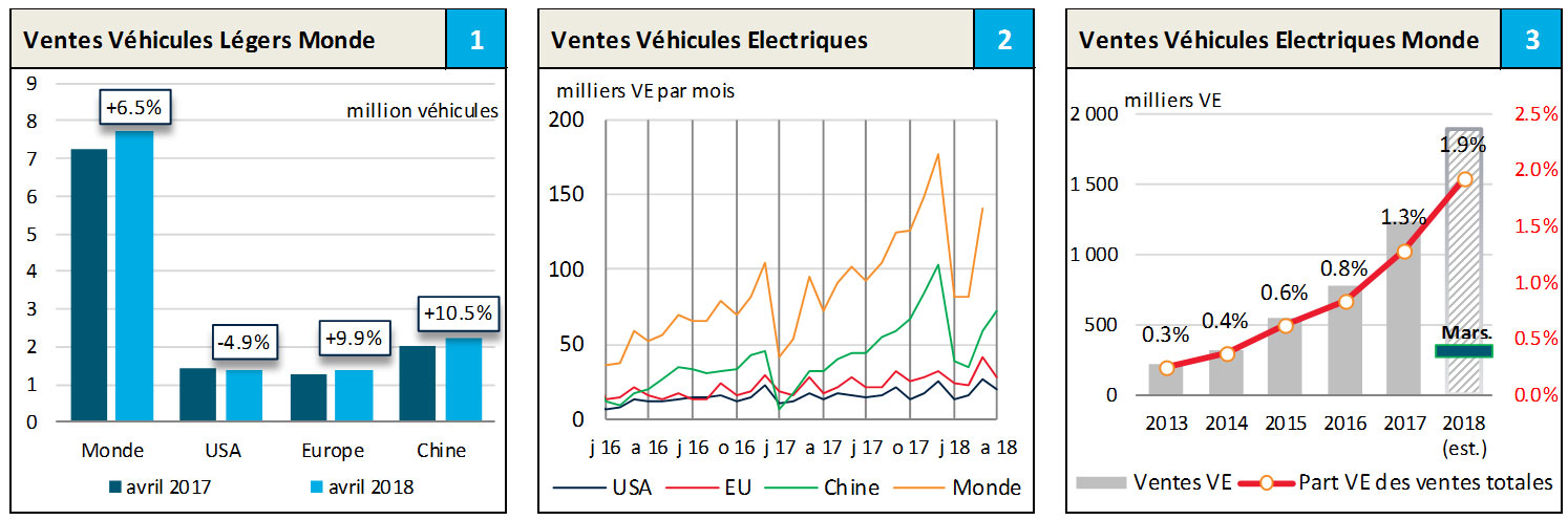 Tableau bord 7