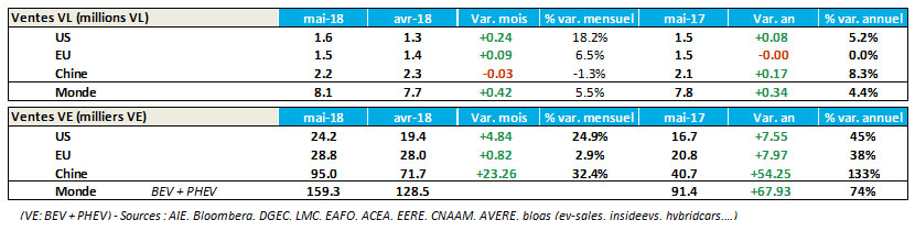 image-tableau-tbt-ifpen-n-8-juin-2018.jpg