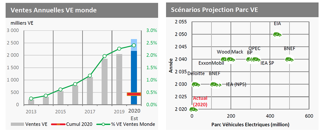 04-schema-tableau-de-bord-Transport-n-15-1er-semestre2020