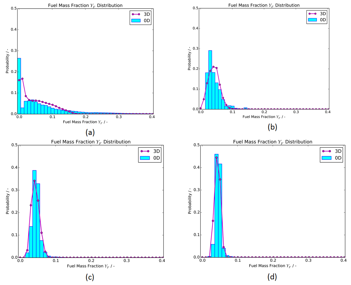 Figure-3-Comparison-of-fuel-mixture-fraction-distribution