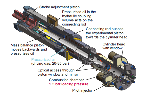 Dispositif mécanismes d’allumage en combustion bi-carburant