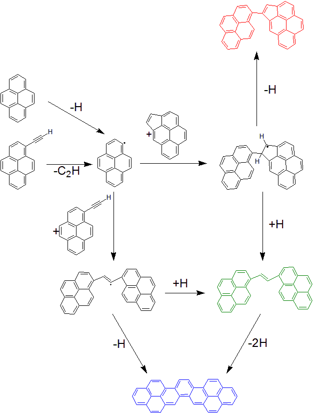 classification particules de suie