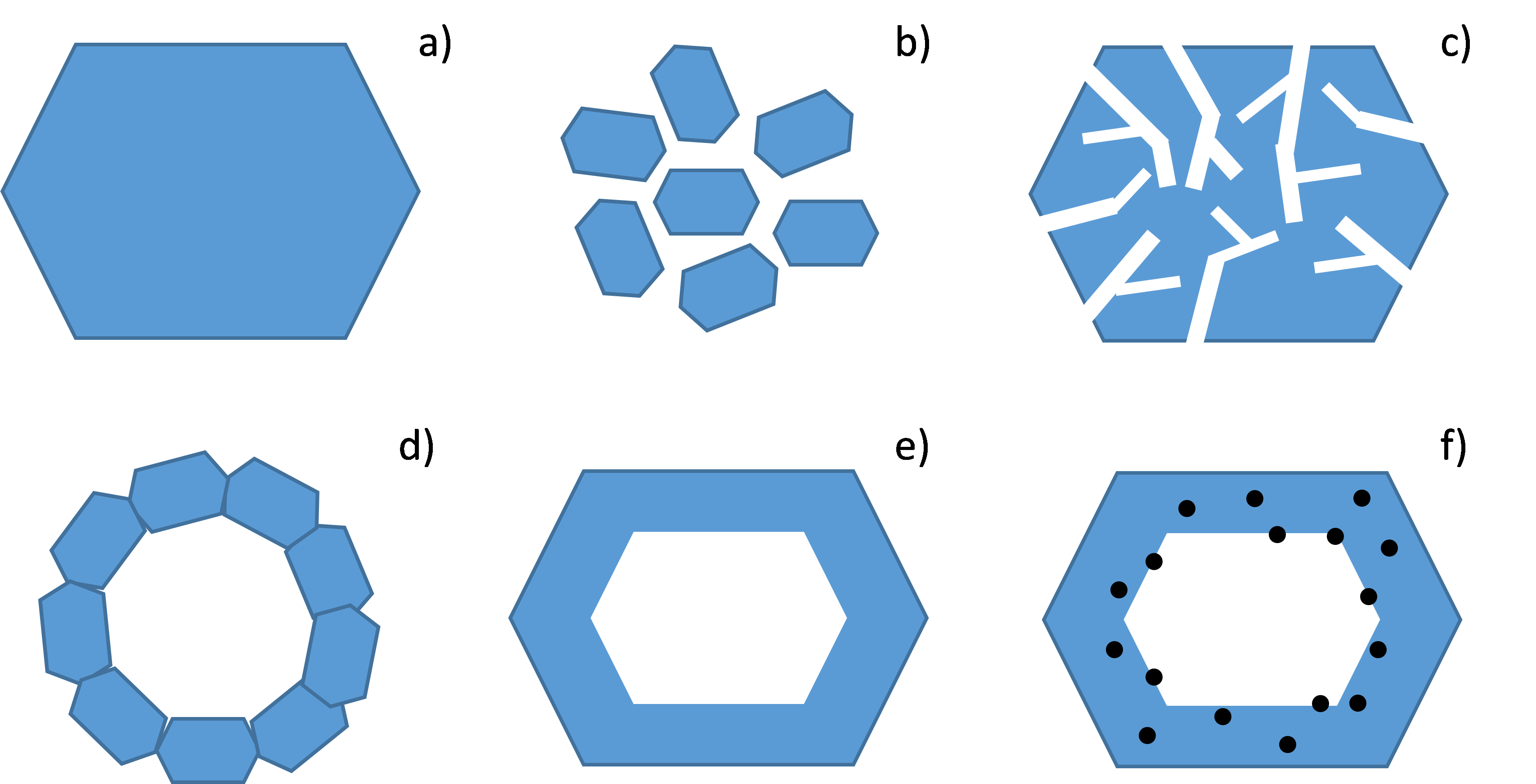 zeolithes types