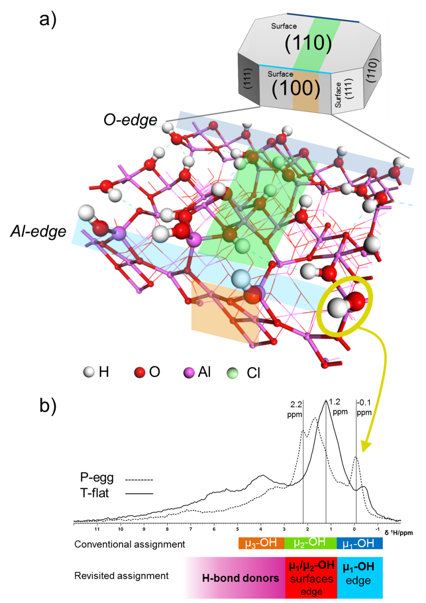 Alumine gamma catalyse