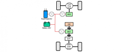 The 48-volts system: mild hybrid with significant potential